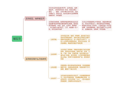 破五节思维导图