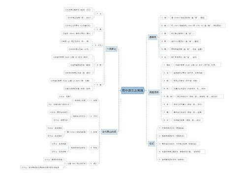 高中语文之离骚思维导图
