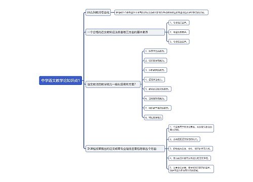 中学语文教学论知识点1