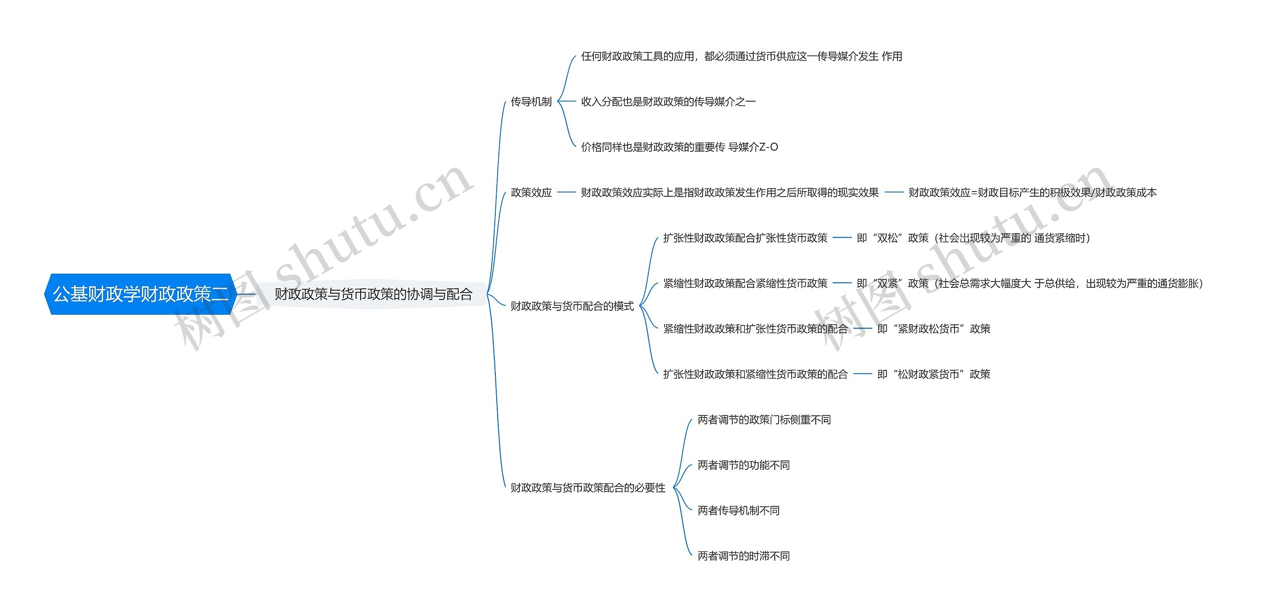 公基财政学财政政策二思维导图