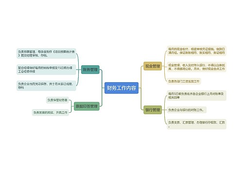 财务工作内容思维导图