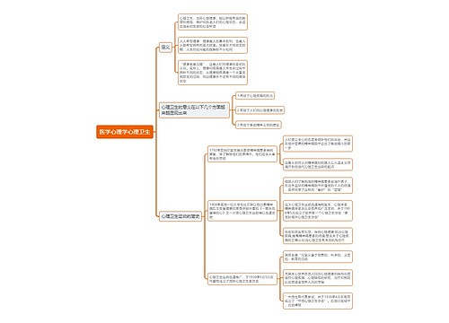 医学心理学心理卫生思维导图