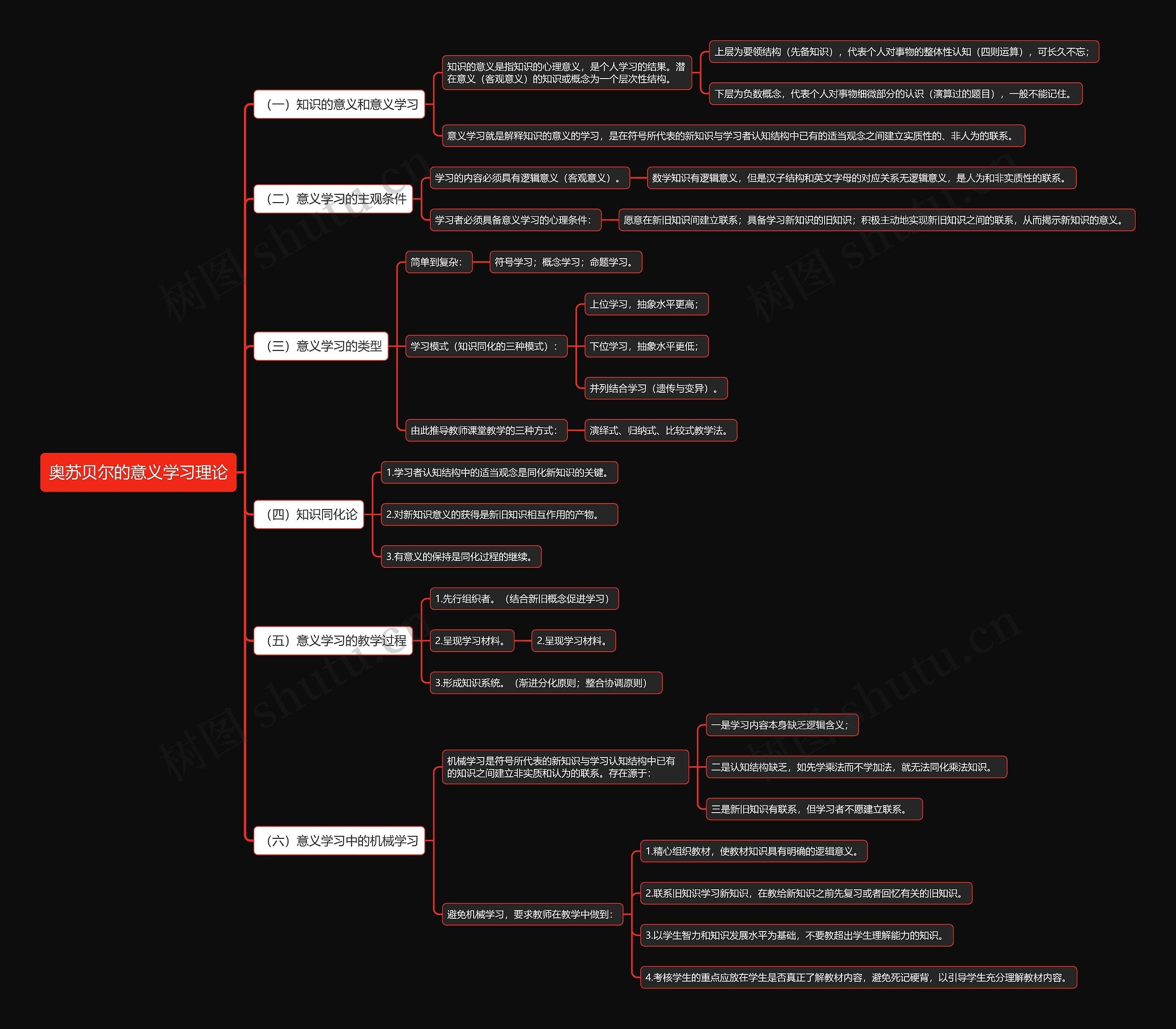 奥苏贝尔的意义学习理论思维导图