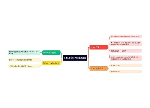 Linux 简介思维导图