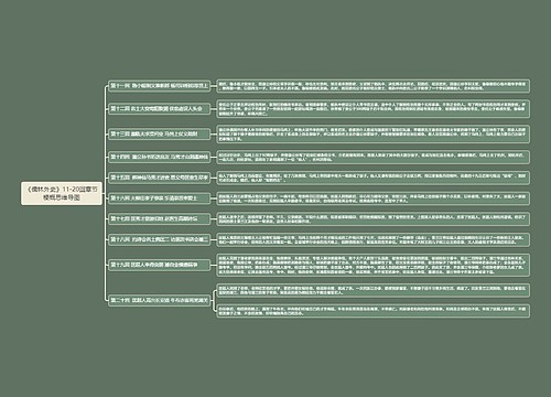 《儒林外史》11-20回章节梗概思维导图