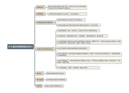 护士临床需要掌握的知识专辑-3