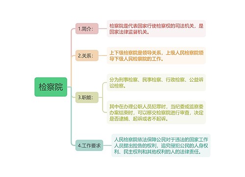 检察院监督职能思维导图