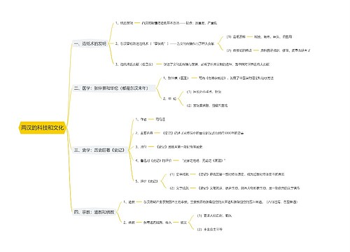 两汉的科技和文化思维导图