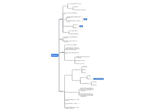 马原之政治经济学思维导图