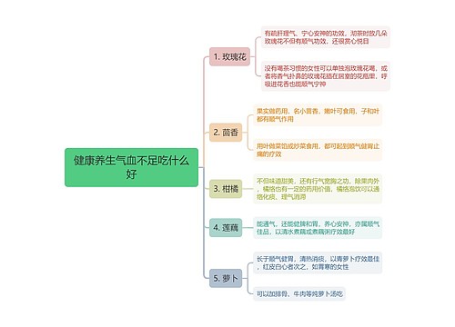 健康养生气血不足吃什么好思维导图