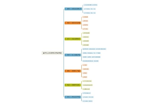基本礼仪言语常识思维导图