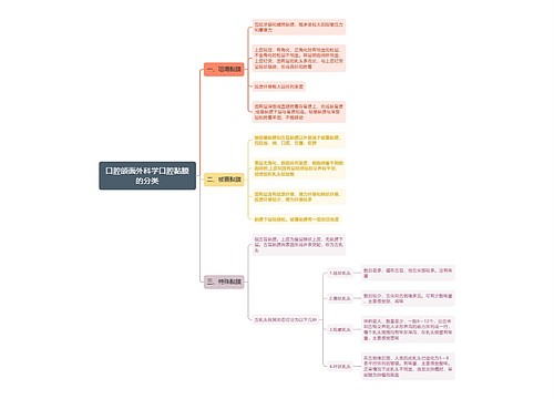 口腔颌面外科学口腔黏膜的分类思维导图