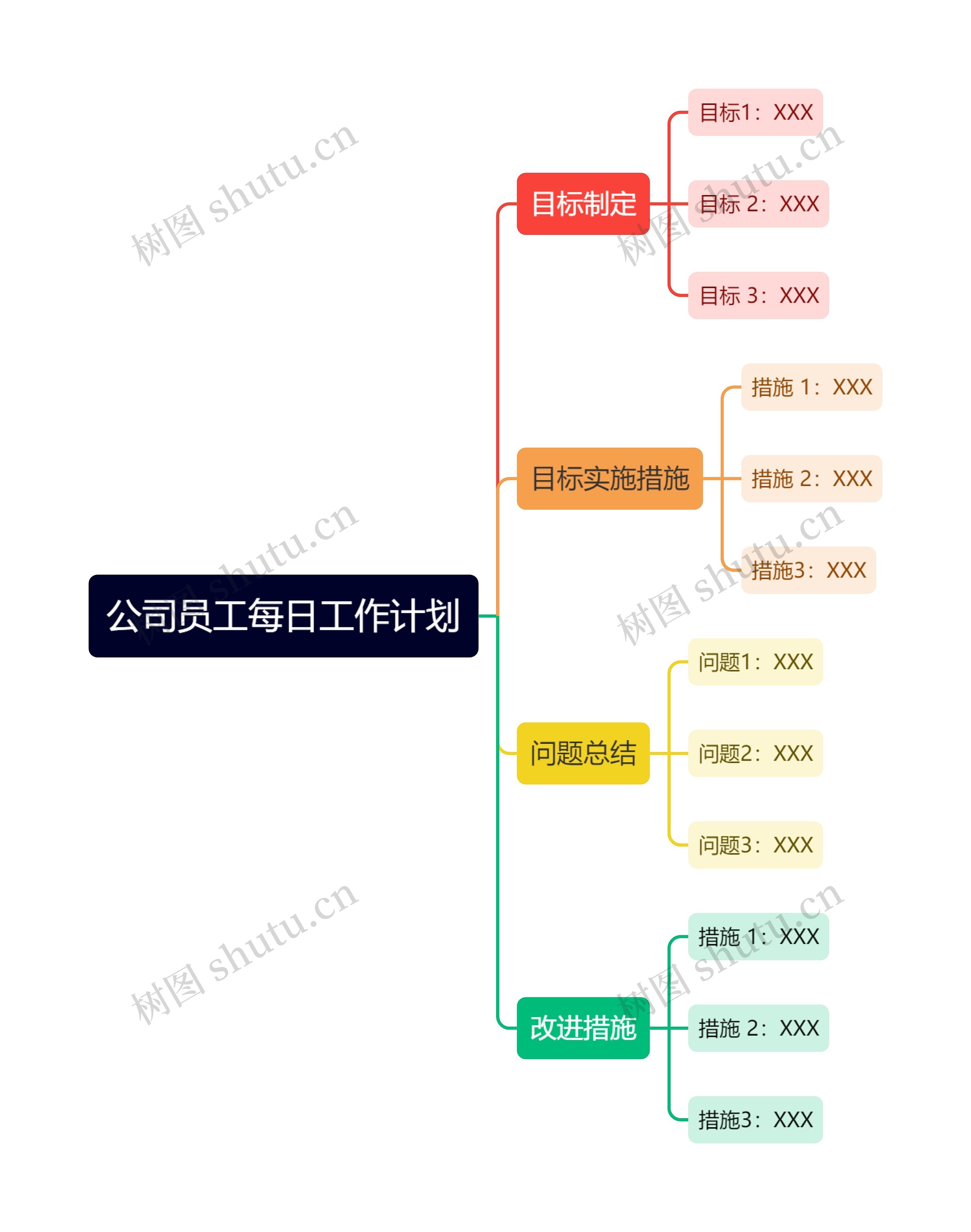 公司员工每日工作计划