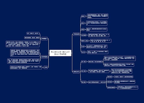 高二语文上册《寡人之于国也》思维导图
