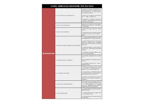 九上《道德与法治》第三课追求民主价值树形表格