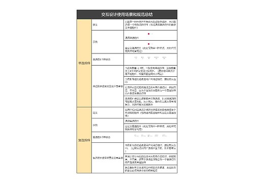 交互设计使用场景和规范总结