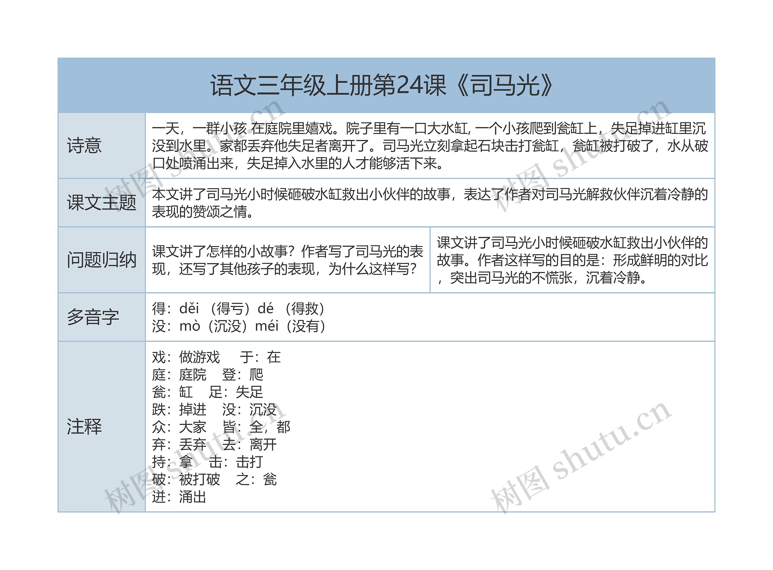 三年级上册语文第24课《司马光》课文解析树形表格思维导图