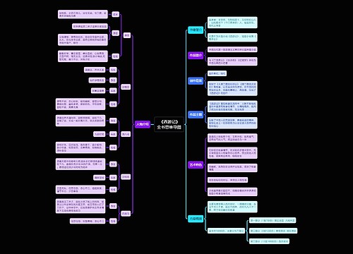 《西游记》 全书思维导图