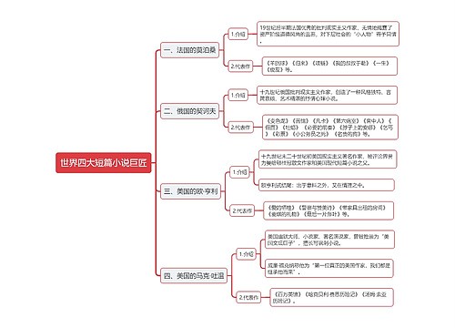 世界四大短篇小说巨匠的思维导图