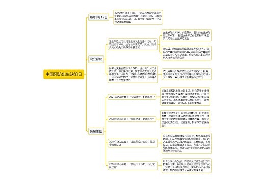 中国预防出生缺陷日思维导图