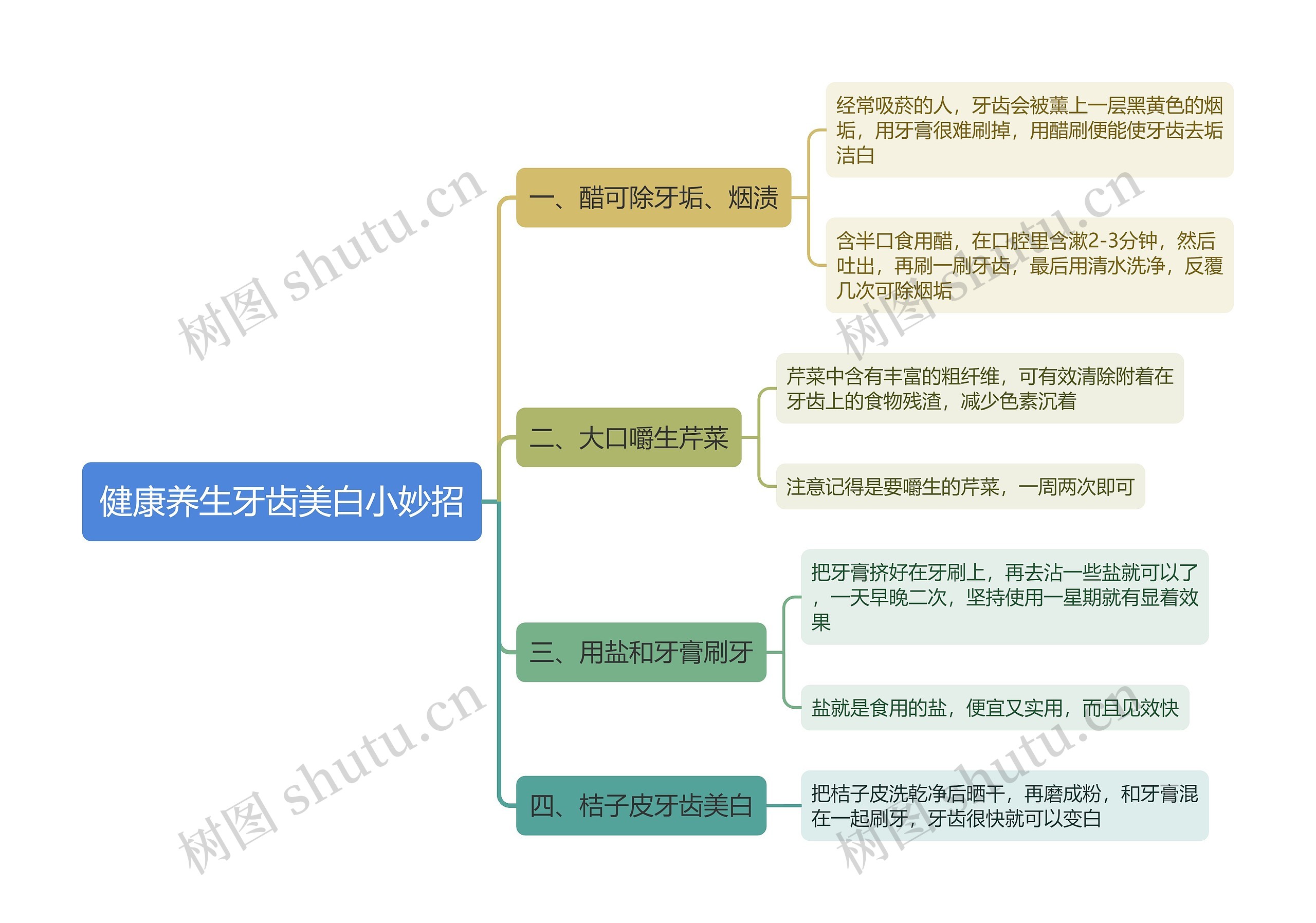 健康养生牙齿美白小妙招思维导图