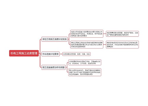 机电工程施工进度管理思维导图