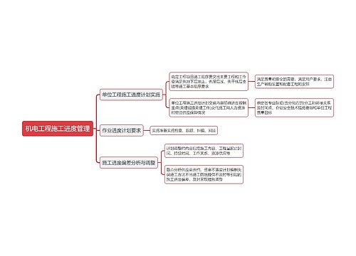 机电工程施工进度管理思维导图