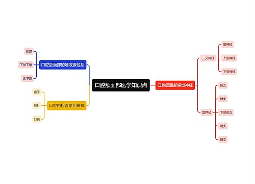 口腔颌面部医学知识点