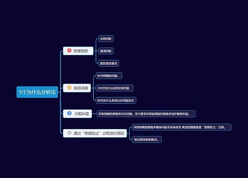 5个为什么分析法思维导图