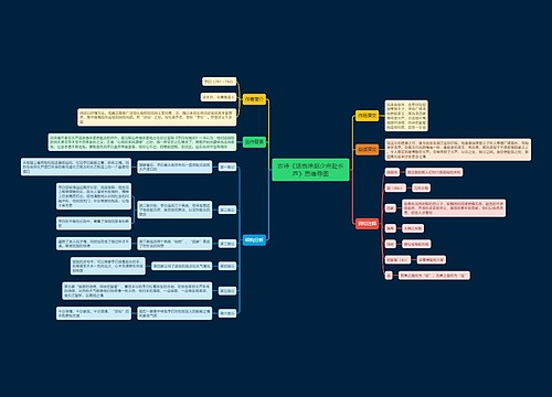 古诗《送当涂赵少府赴长芦》思维导图