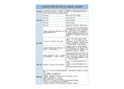 小学语文六年级下册12课《为人民服务》课文解析树形表格