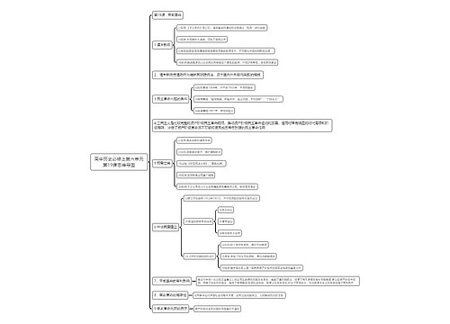 高中历史必修上第六单元第19课思维导图