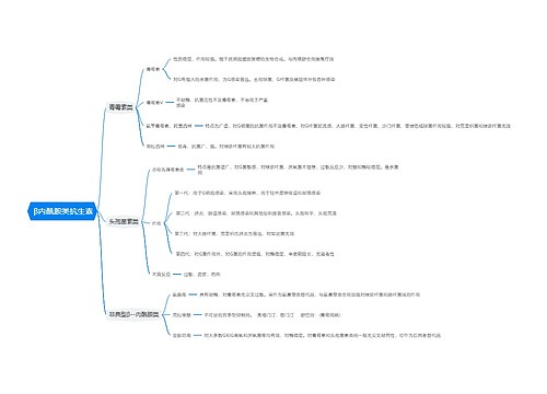  β内酰胺类抗生素思维导图