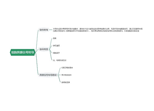 细胞跨膜信号转导思维导图