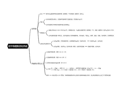 初中物理教资比热容思维导图