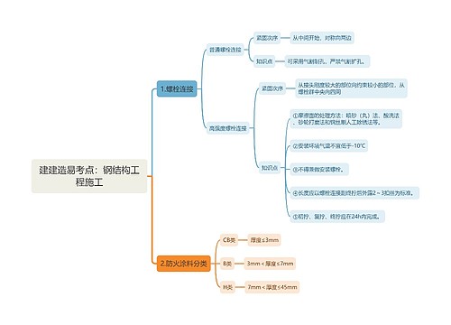 建建造易考点：钢结构工程施工