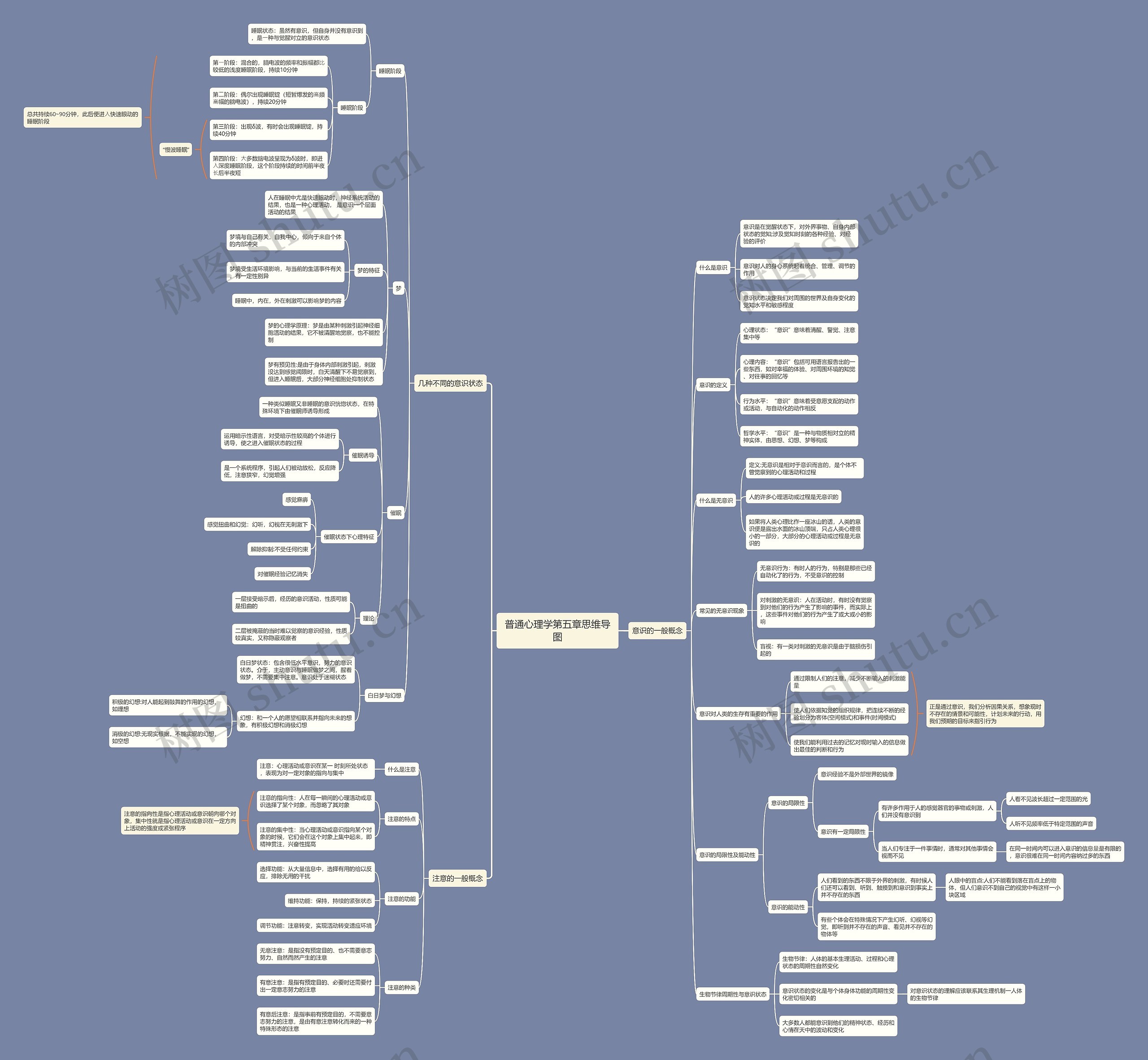 普通心理学第五章思维导图