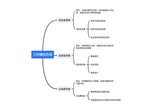 三种赚钱思维 三种赚钱思维