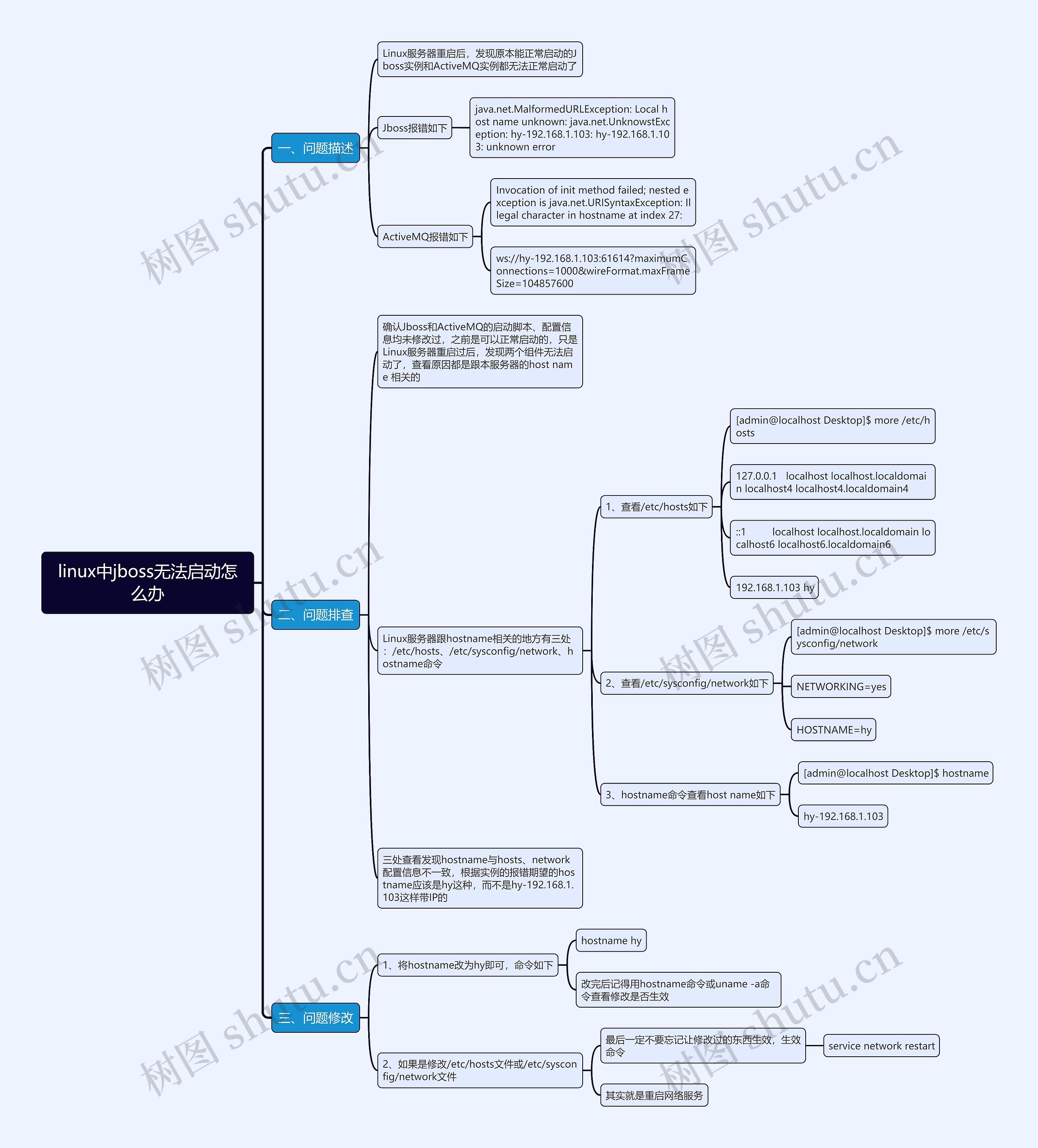 linux中jboss无法启动怎么办思维导图