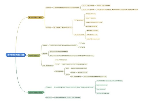 技术创新分类思维导图