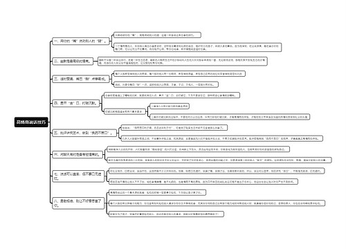 高情商说话技巧思维导图