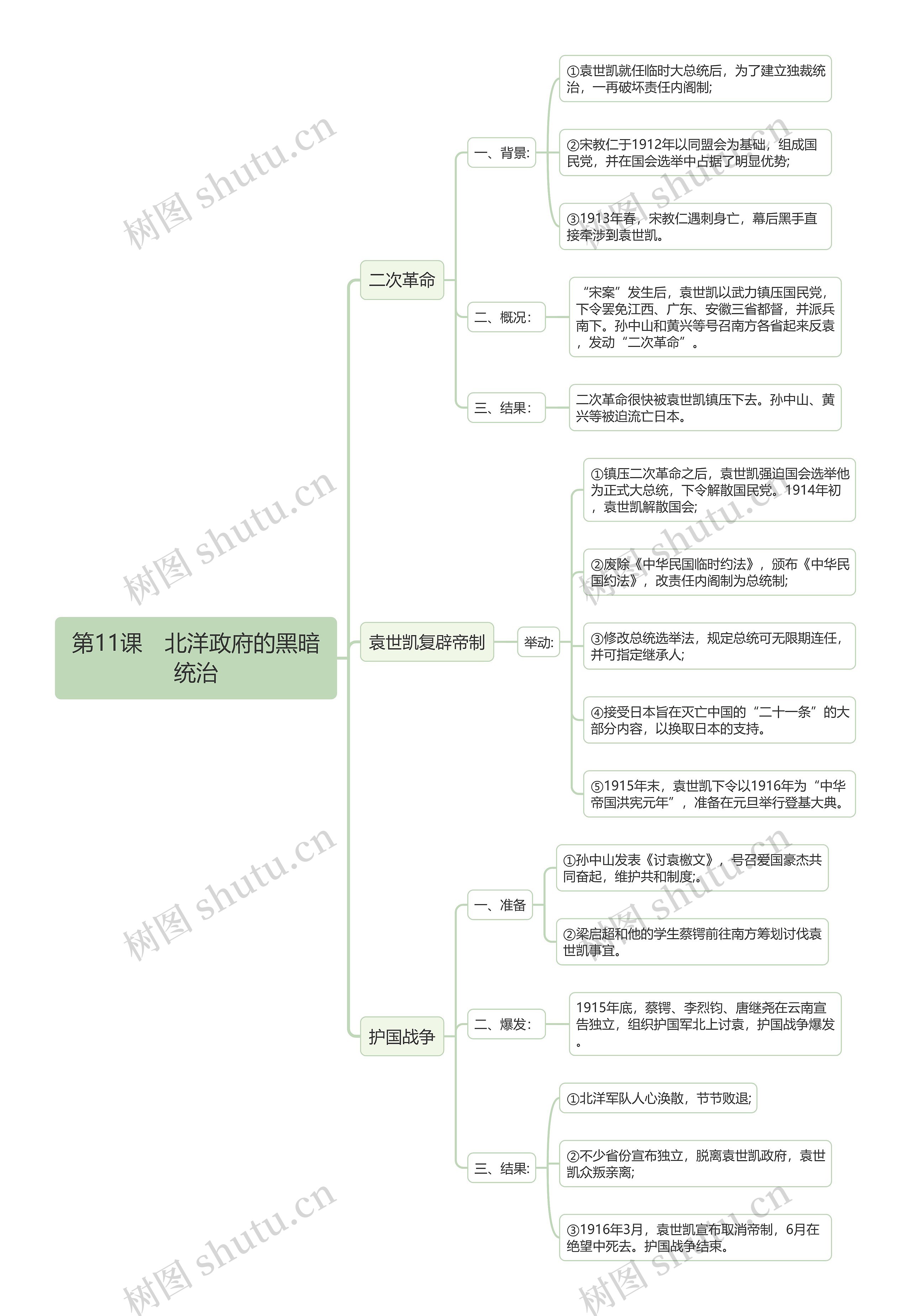 初中历史中国近代史北洋政府的黑暗统治思维导图