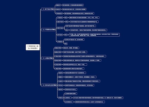 工商管理第三章定价策略重点思维导图