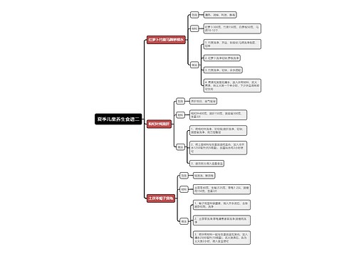 夏季儿童养生食谱二思维导图