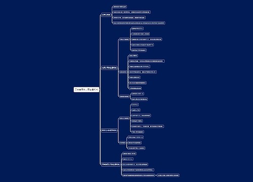 工商管理第二章监督机构思维导图