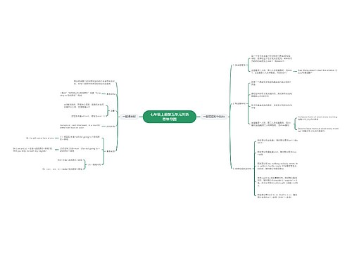 七年级上册第五单元英语思维导图思维导图