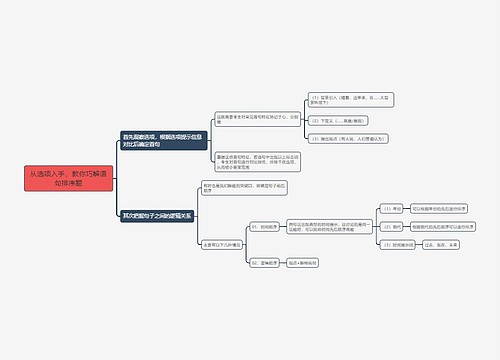 从选项入手，教你巧解语句排序题思维导图