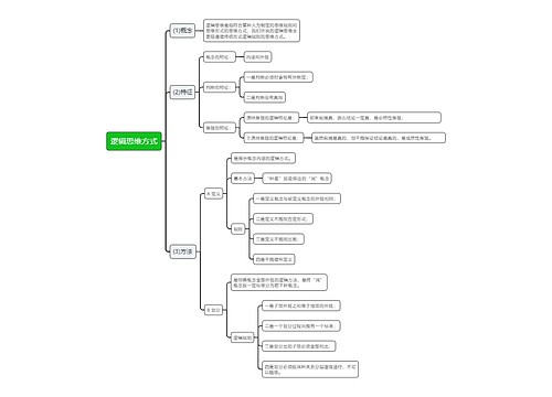 逻辑思维方式思维导图