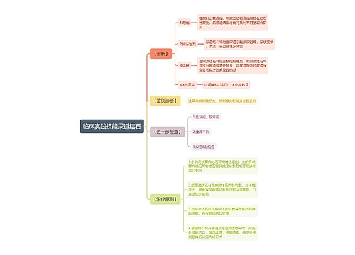 临床实践技能尿道结石思维导图