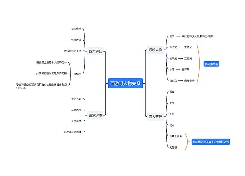 西游记人物关系思维导图